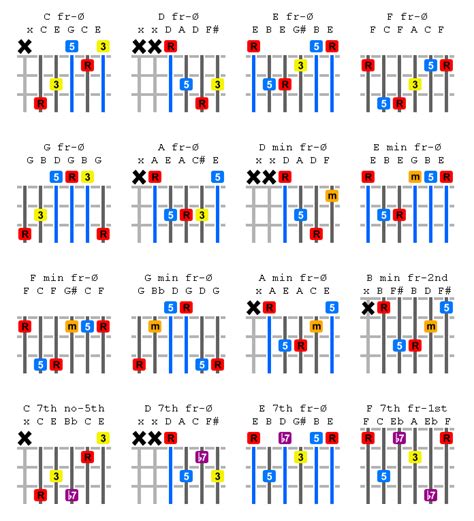 red chords|RED Chords .